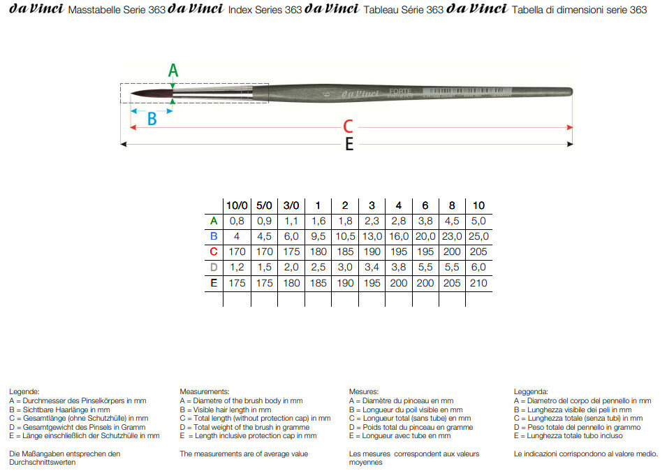 da Vinci Penseel Forte maat -5 - Synthetisch serie 363