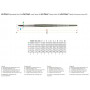 da Vinci Brush Forte size 5/0 - Synthetics series 363